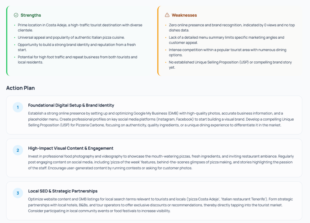 Restaurant marketing strategies